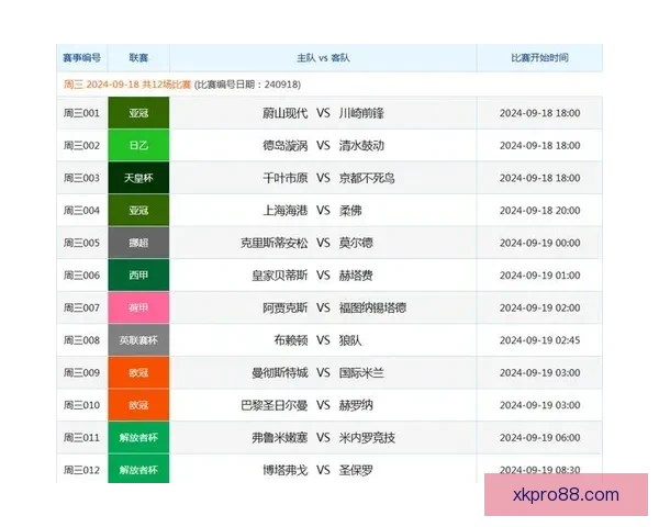 体育竞猜投注技巧揭秘：如何分析赛事数据提高胜率与利润