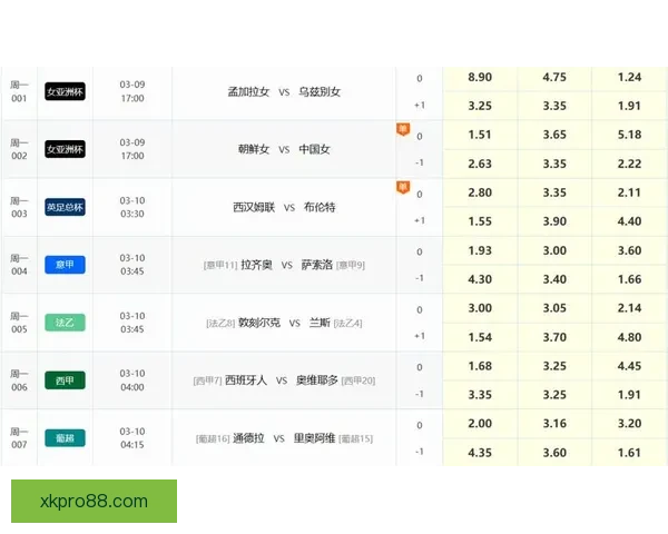 足球竞猜网站最新赔率分析与赛事预测平台推荐指南安全稳定玩法详解