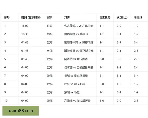 足球竞猜赔率分析与投注技巧探讨，助你精准预测赛事结果
