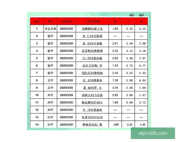 精准足球竞猜分析 提高投注胜率的关键技巧与策略