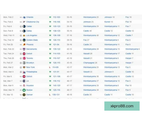 文班亚马再谈MVP目标 湖人若两胜雷霆或助其超越SGA